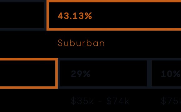 Alarm Systems for home Reviews