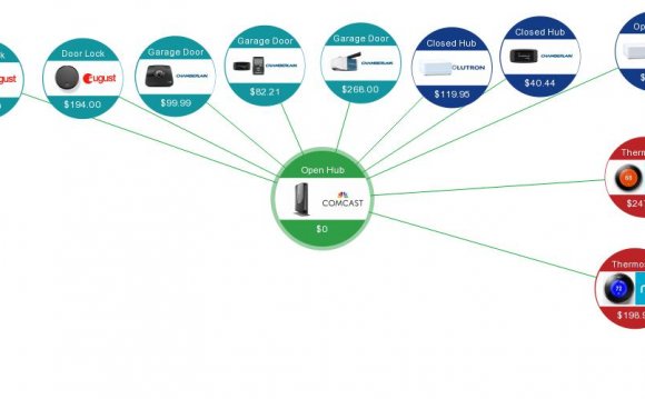 XFINITY Home security camera Specifications